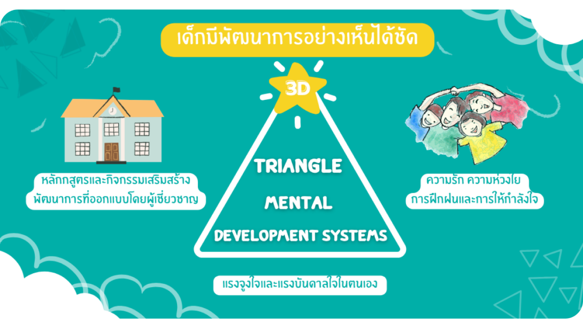 หลักสูตรการสอน - Mental Kids